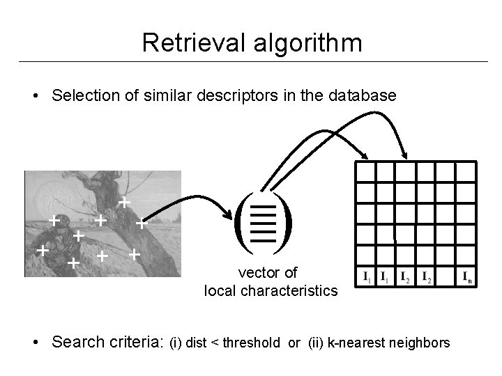 Retrieval algorithm • Selection of similar descriptors in the database () vector of local