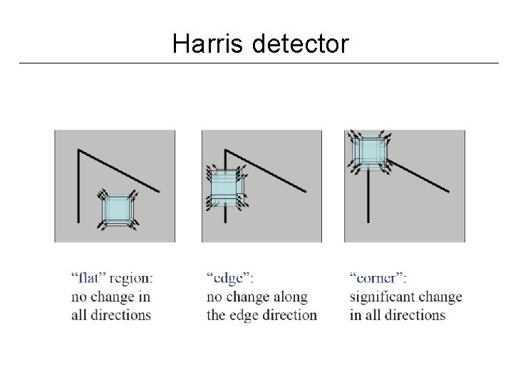 Harris detector 