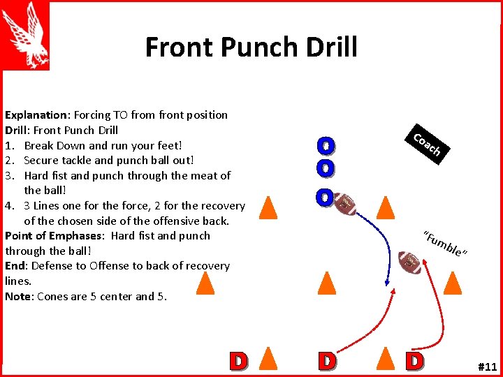 Front Punch Drill Explanation: Forcing TO from front position Drill: Front Punch Drill 1.