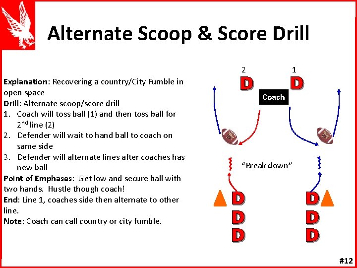 Alternate Scoop & Score Drill 2 Explanation: Recovering a country/City Fumble in open space