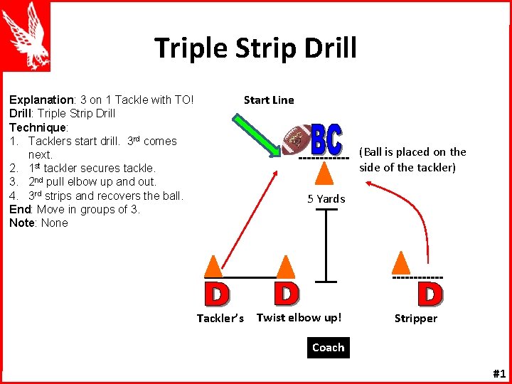 Triple Strip Drill Start Line Explanation: 3 on 1 Tackle with TO! Drill: Triple
