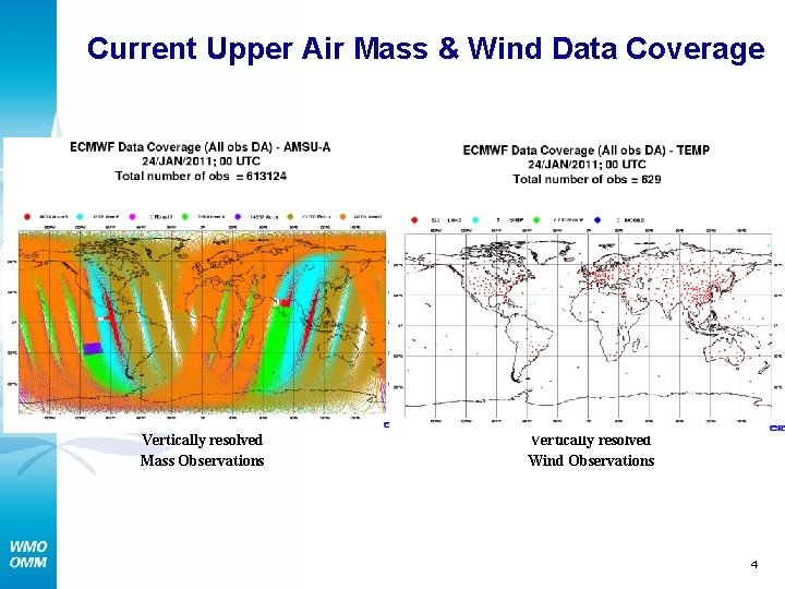 Current Upper Air Mass & Wind Data Coverage Vertically resolved Mass Observations Vertically resolved