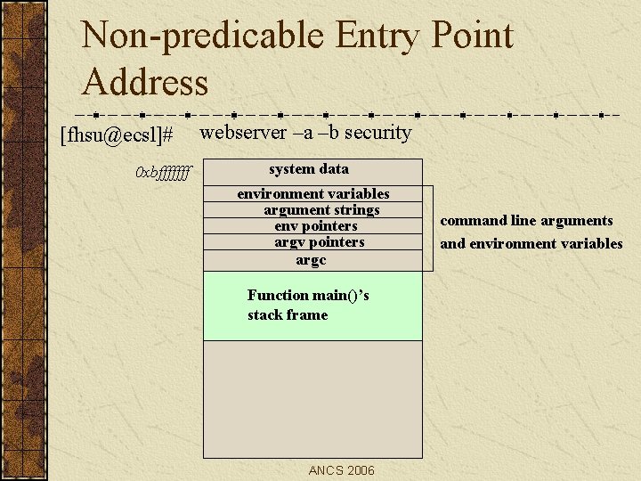 Non-predicable Entry Point Address [fhsu@ecsl]# 0 xbfffffff webserver –a –b security system data environment