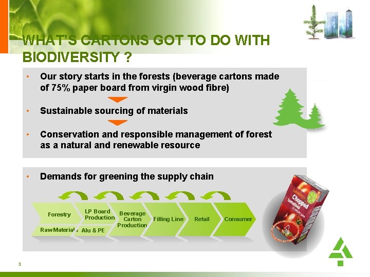 WHAT’S CARTONS GOT TO DO WITH BIODIVERSITY ? • Our story starts in the