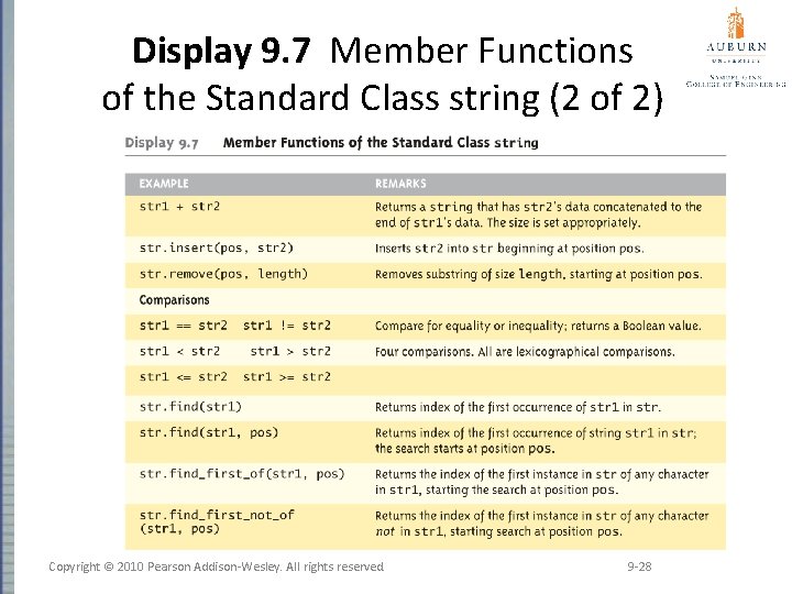 Display 9. 7 Member Functions of the Standard Class string (2 of 2) Copyright
