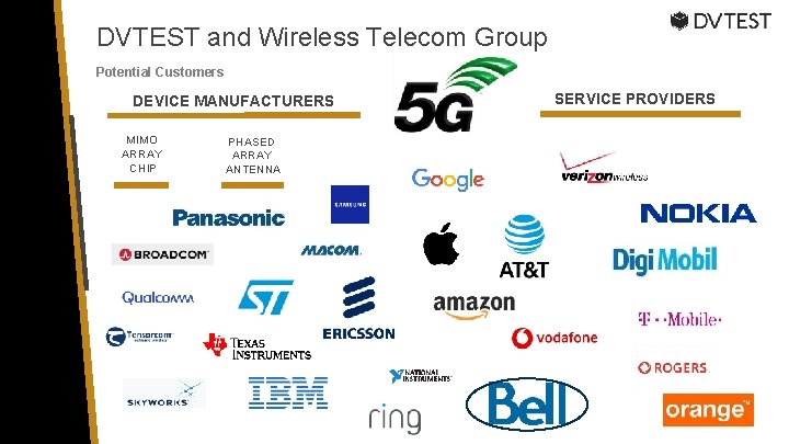 DVTEST and Wireless Telecom Group Potential Customers DEVICE MANUFACTURERS MIMO ARRAY CHIP PHASED ARRAY