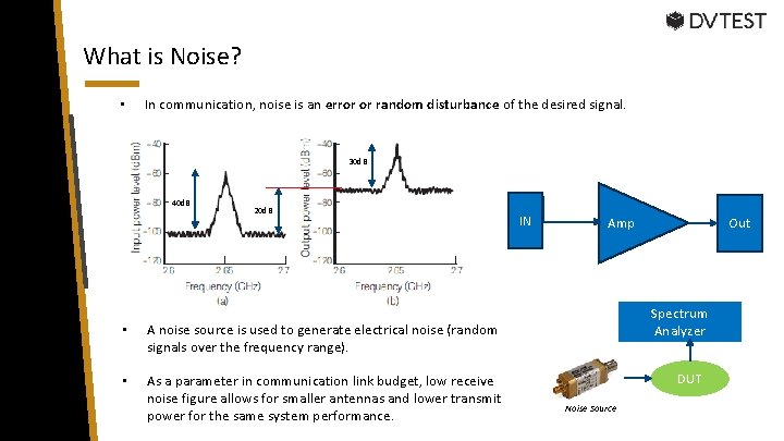What is Noise? • In communication, noise is an error or random disturbance of