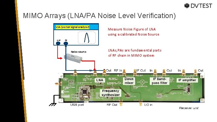 MIMO Arrays (LNA/PA Noise Level Verification) VSA (vector signal analyzer) out Measure Noise Figure