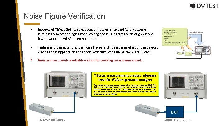 Noise Figure Verification • Internet of Things (Io. T) wireless sensor networks, and military