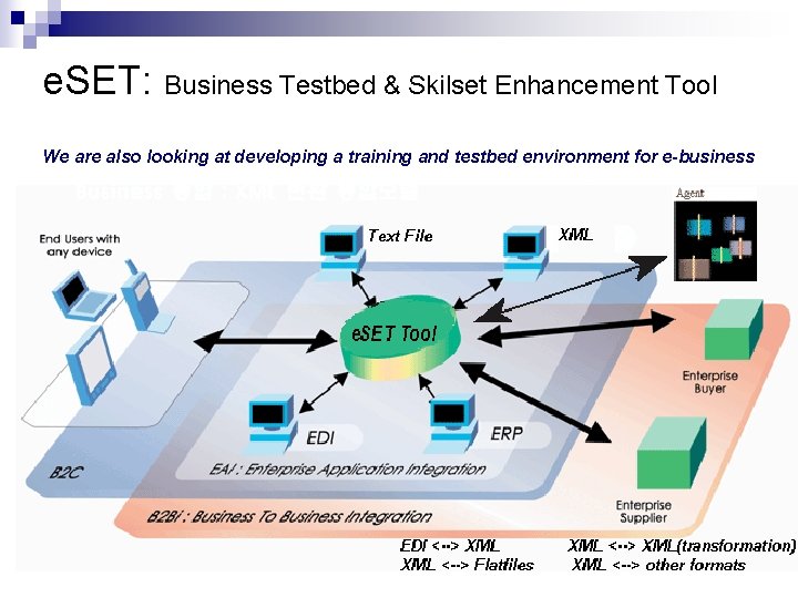 e. SET: Business Testbed & Skilset Enhancement Tool We are also looking at developing