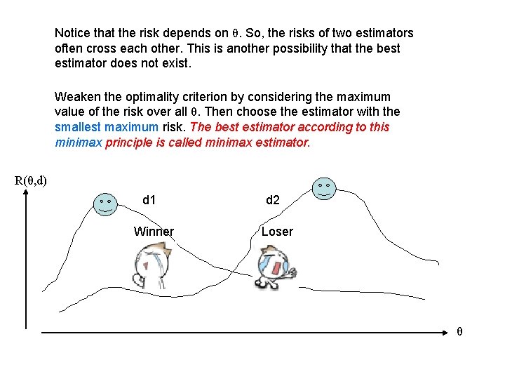 Notice that the risk depends on θ. So, the risks of two estimators often