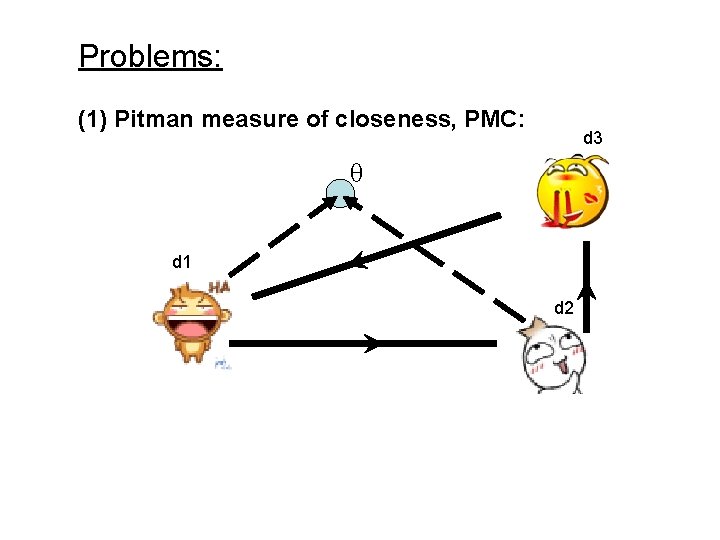 Problems: (1) Pitman measure of closeness, PMC: d 3 θ d 1 d 2