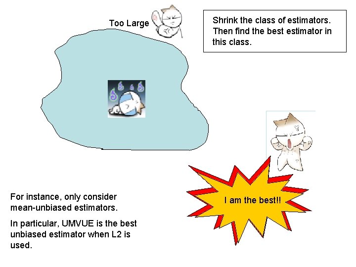 Too Large Shrink the class of estimators. Then find the best estimator in this