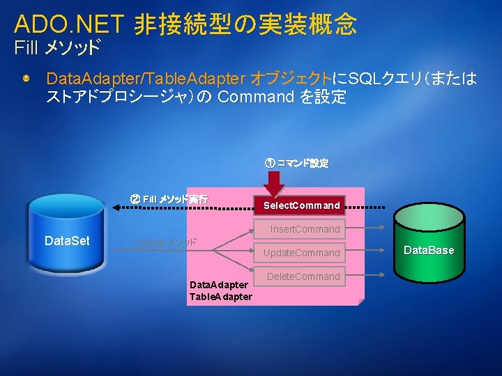 ADO. NET 非接続型の実装概念 Fill メソッド Data. Adapter/Table. Adapter オブジェクトにSQLクエリ（または ストアドプロシージャ）の Command を設定 ① コマンド設定