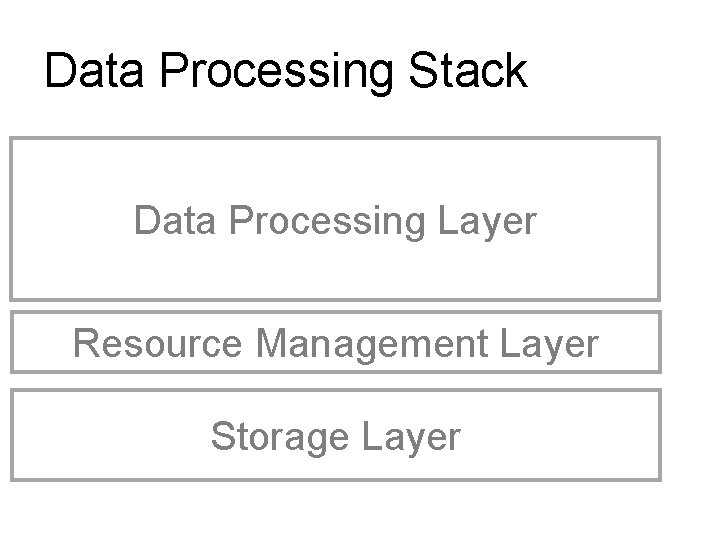 Data Processing Stack Data Processing Layer Resource Management Layer Storage Layer 