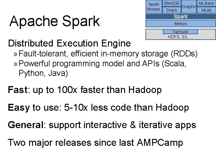 MLBase Spark Blink. DB Graph. X Stream. Shark MLlib Apache Spark Distributed Execution Engine