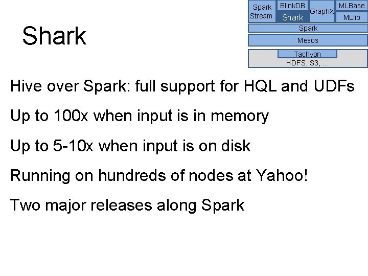 MLBase Spark Blink. DB Graph. X Stream. Shark MLlib Shark Spark Mesos Tachyon HDFS,