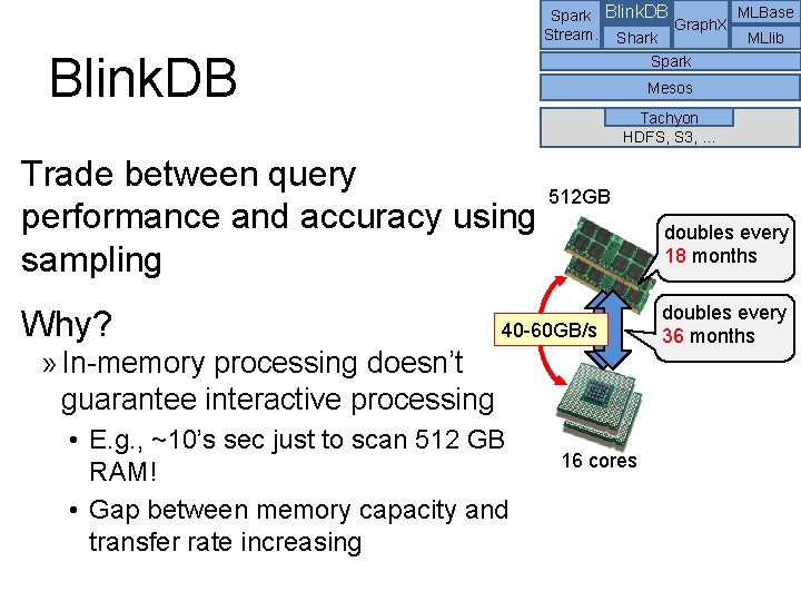 MLBase Spark Blink. DB Graph. X Stream. Shark MLlib Blink. DB Spark Mesos Tachyon