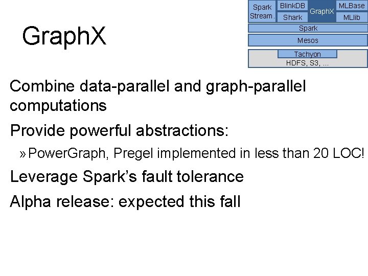 MLBase Spark Blink. DB Graph. X Stream. Shark MLlib Graph. X Spark Mesos Tachyon