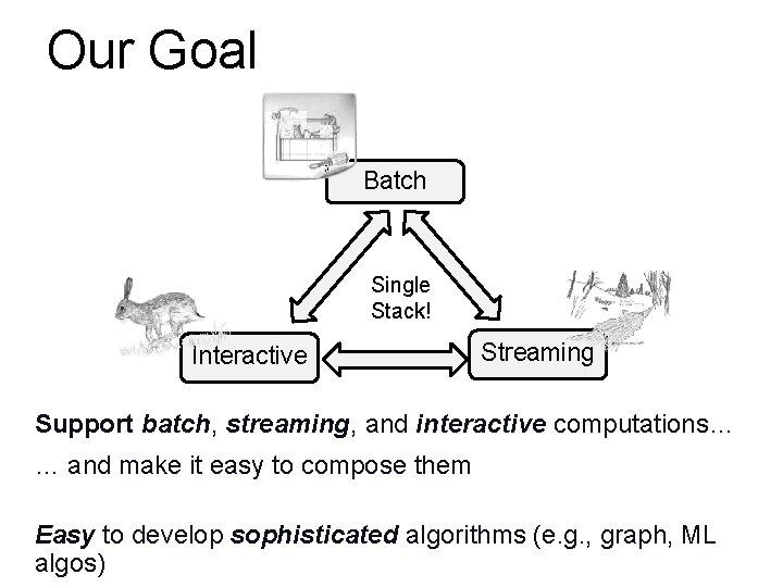 Our Goal Batch Single Stack! Interactive Streaming Support batch, streaming, and interactive computations… …