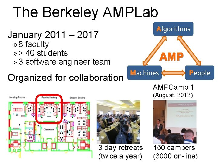 The Berkeley AMPLab Algorithms January 2011 – 2017 » 8 faculty » > 40