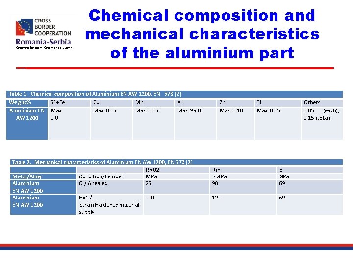 Common borders. Common solutions. Chemical composition and mechanical characteristics of the aluminium part Table