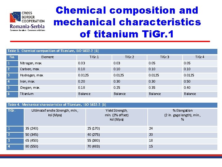 Common borders. Common solutions. Chemical composition and mechanical characteristics of titanium Ti. Gr. 1