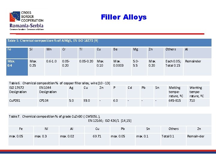 Filler Alloys Common borders. Common solutions. Table 5. Chemical composition % of Al. Mg