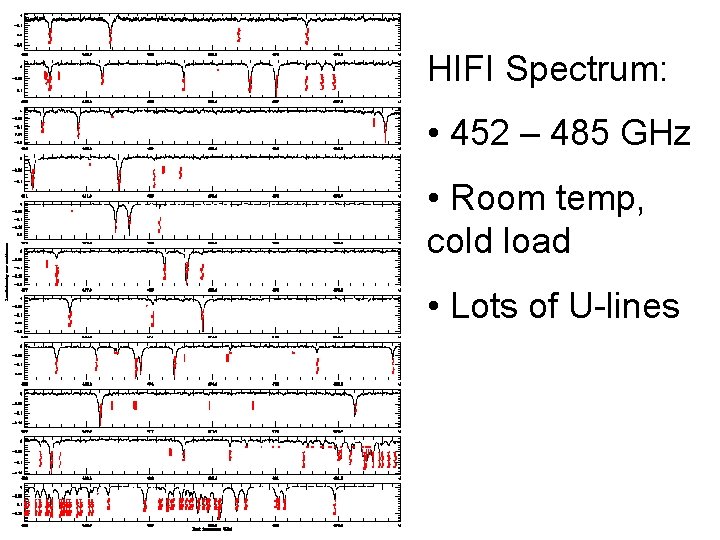 HIFI Spectrum: • 452 – 485 GHz • Room temp, cold load • Lots