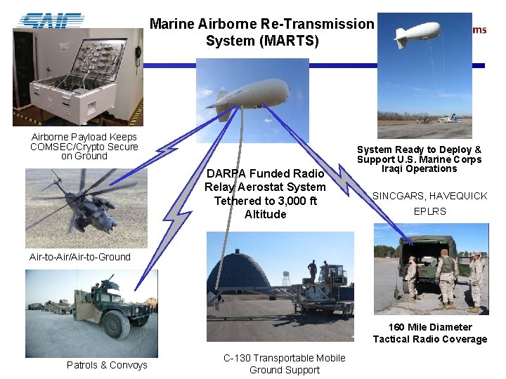 Marine Airborne Re-Transmission System (MARTS) Airborne Payload Keeps COMSEC/Crypto Secure on Ground DARPA Funded