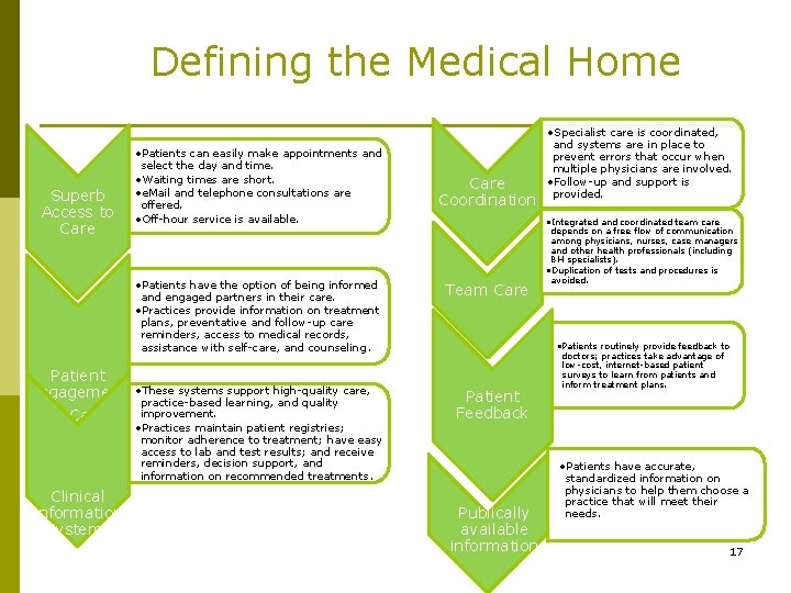 Defining the Medical Home Superb Access to Care • Patients can easily make appointments