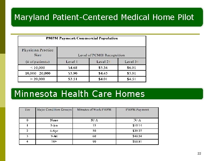 Maryland Patient-Centered Medical Home Pilot Minnesota Health Care Homes 22 
