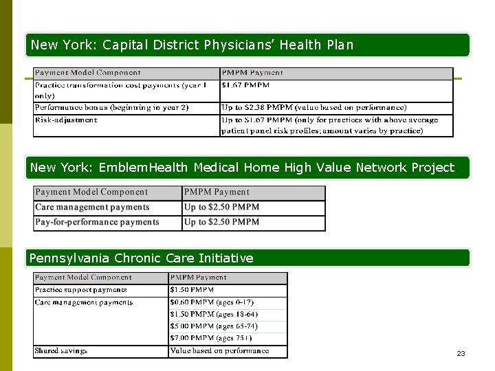 New York: Capital District Physicians’ Health Plan New York: Emblem. Health Medical Home High