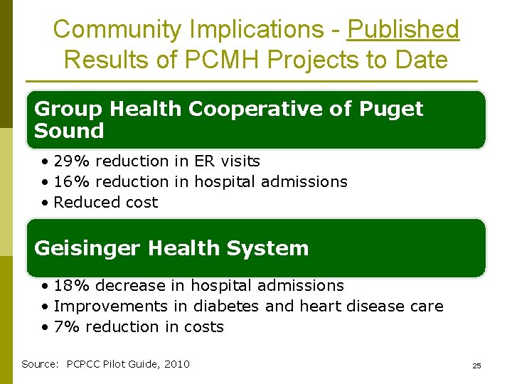 Community Implications - Published Results of PCMH Projects to Date Group Health Cooperative of