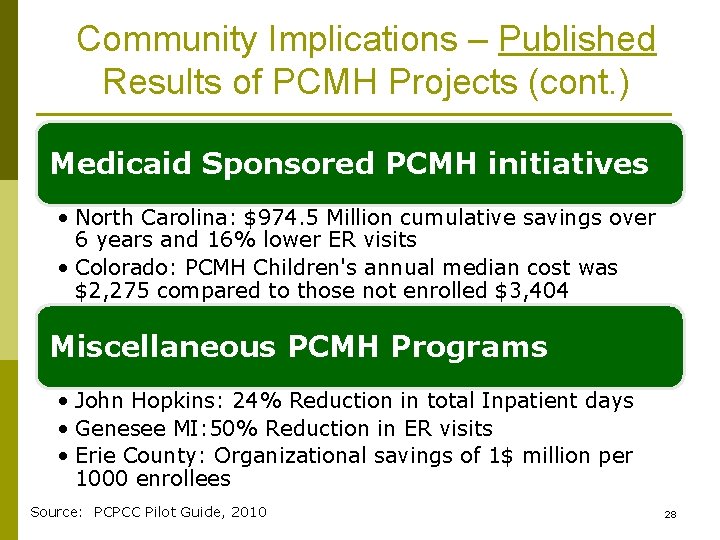 Community Implications – Published Results of PCMH Projects (cont. ) Medicaid Sponsored PCMH initiatives