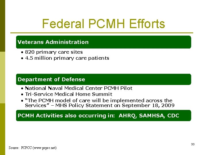 Federal PCMH Efforts Veterans Administration • 820 primary care sites • 4. 5 million