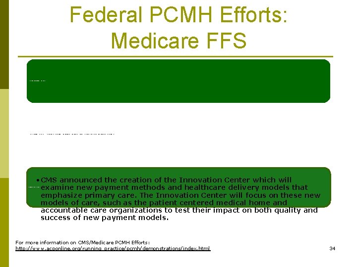 Federal PCMH Efforts: Medicare FFS Medicare “Advanced Primary Care” Demonstration Project On November 16