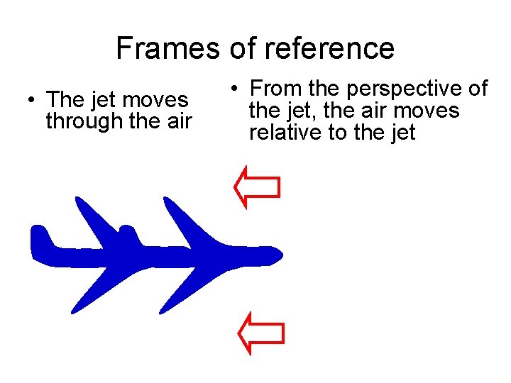 Frames of reference • The jet moves through the air • From the perspective