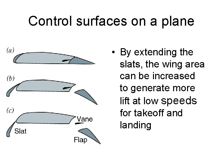Control surfaces on a plane • By extending the slats, the wing area can