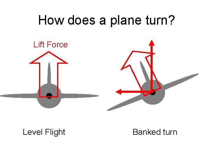 How does a plane turn? Lift Force Level Flight Banked turn 