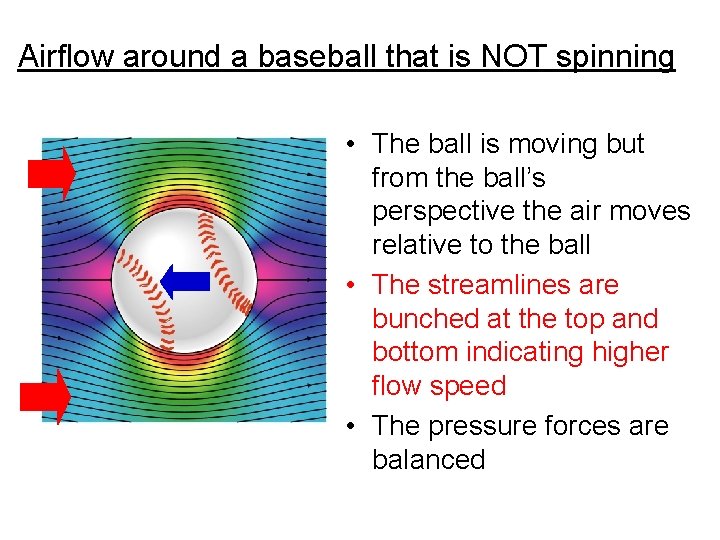 Airflow around a baseball that is NOT spinning • The ball is moving but