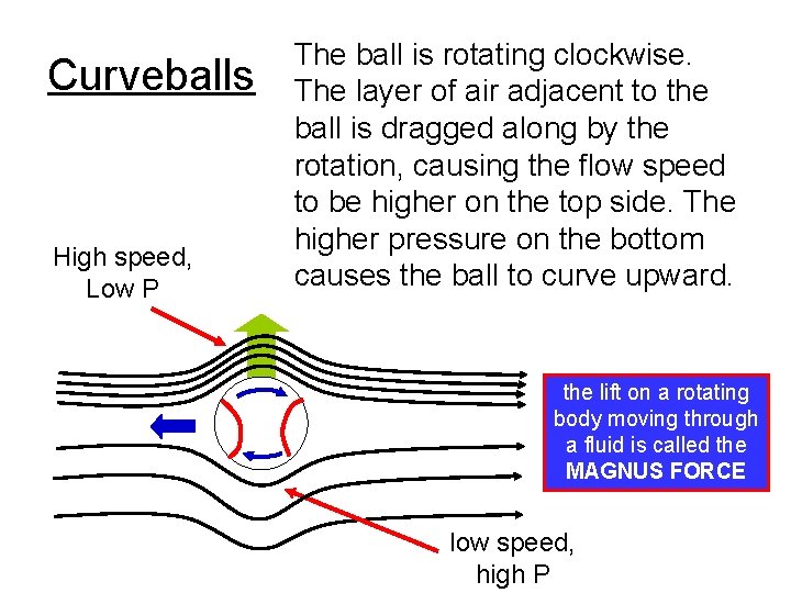 Curveballs High speed, Low P The ball is rotating clockwise. The layer of air