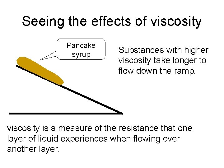 Seeing the effects of viscosity Pancake syrup Substances with higher viscosity take longer to
