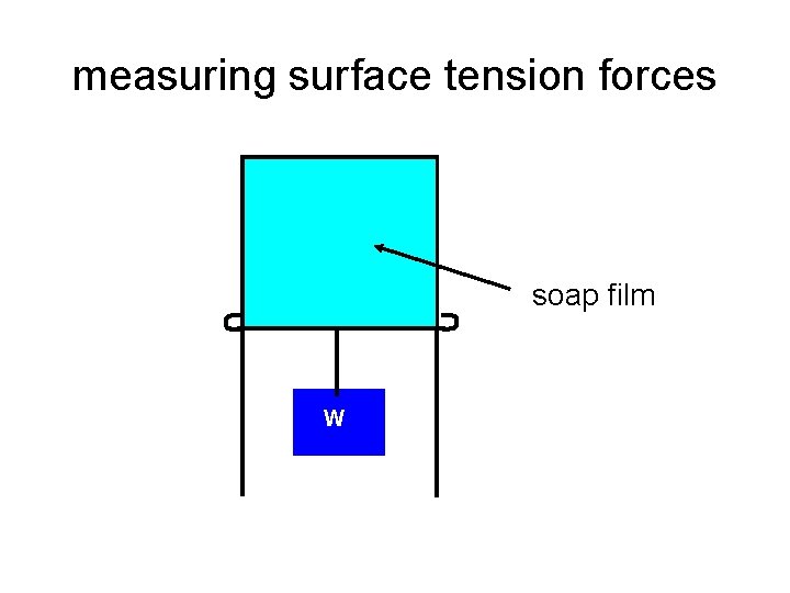 measuring surface tension forces soap film W 