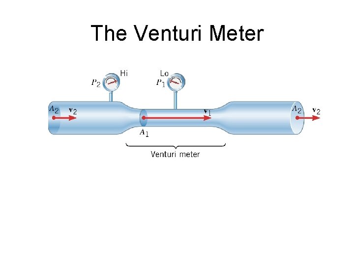 The Venturi Meter 