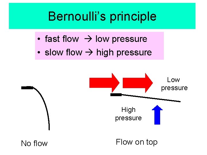 Bernoulli’s principle • fast flow pressure • slow flow high pressure Low pressure High