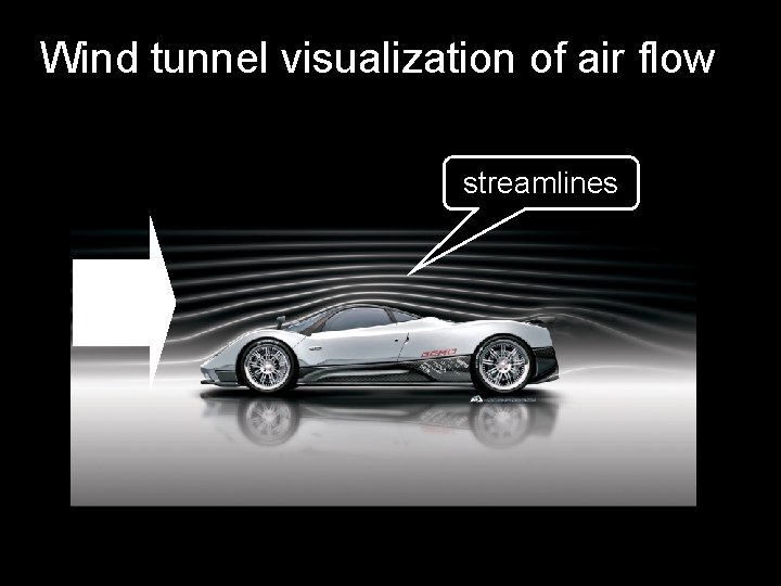 Wind tunnel visualization of air flow streamlines 
