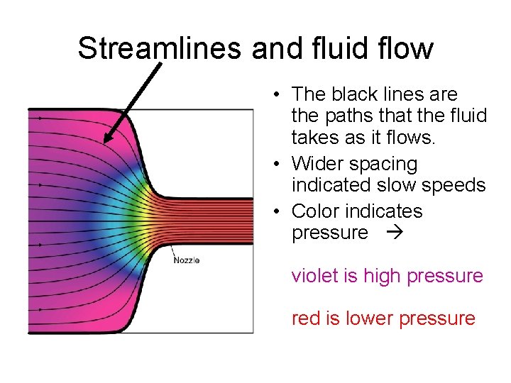 Streamlines and fluid flow • The black lines are the paths that the fluid
