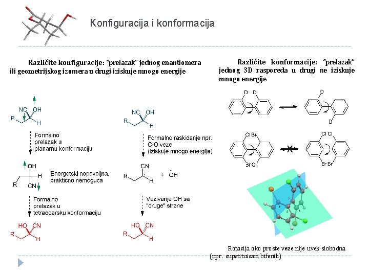 Konfiguracija i konformacija Različite konfiguracije: “prelazak” jednog enantiomera ili geometrijskog izomera u drugi iziskuje