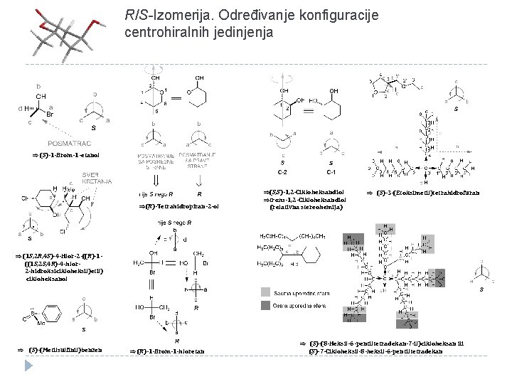 R/S-Izomerija. Određivanje konfiguracije centrohiralnih jedinjenja (S)-1 -Brom-1 -etanol (R)-Tetrahidropiran-2 -ol (S, S)-1, 2 -Cikloheksandiol